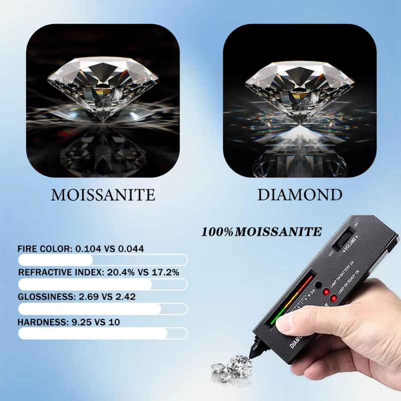 Gra Certificate Loose Moissanite Stone - Batu Moissanite Asli 100% dengan Bentuk