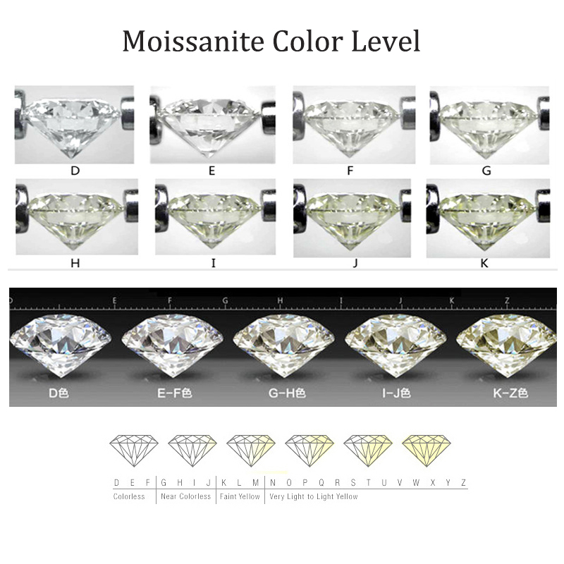 Batu permata longgar Moissanit - Gra Certificate Loose Moissanite Stone ulasan dan harga