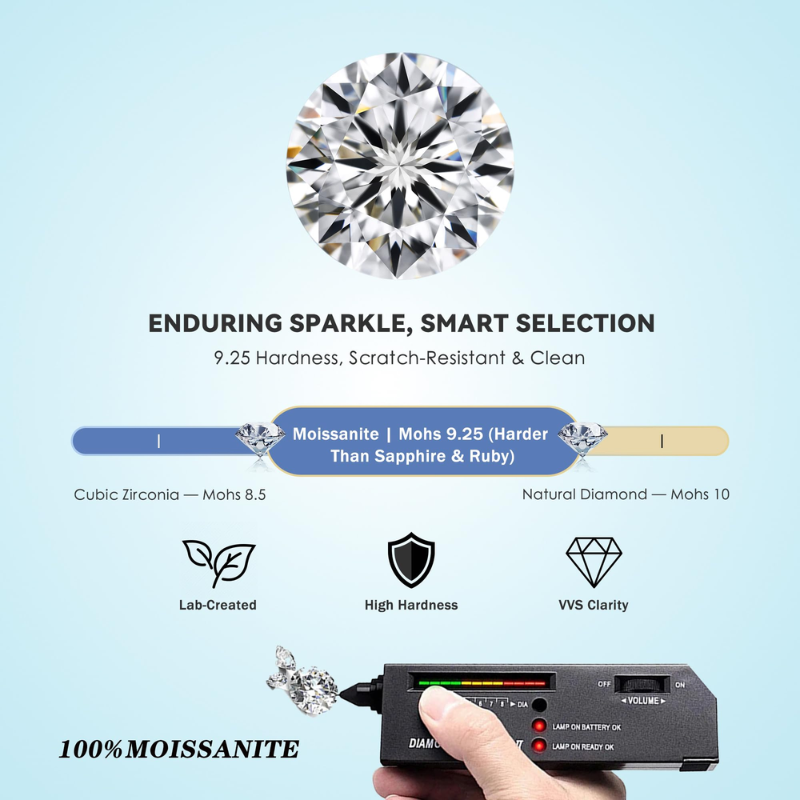 100% Batu Permata Moissanite A - Gra Certificate Loose Moissanite Stone ulasan dan harga