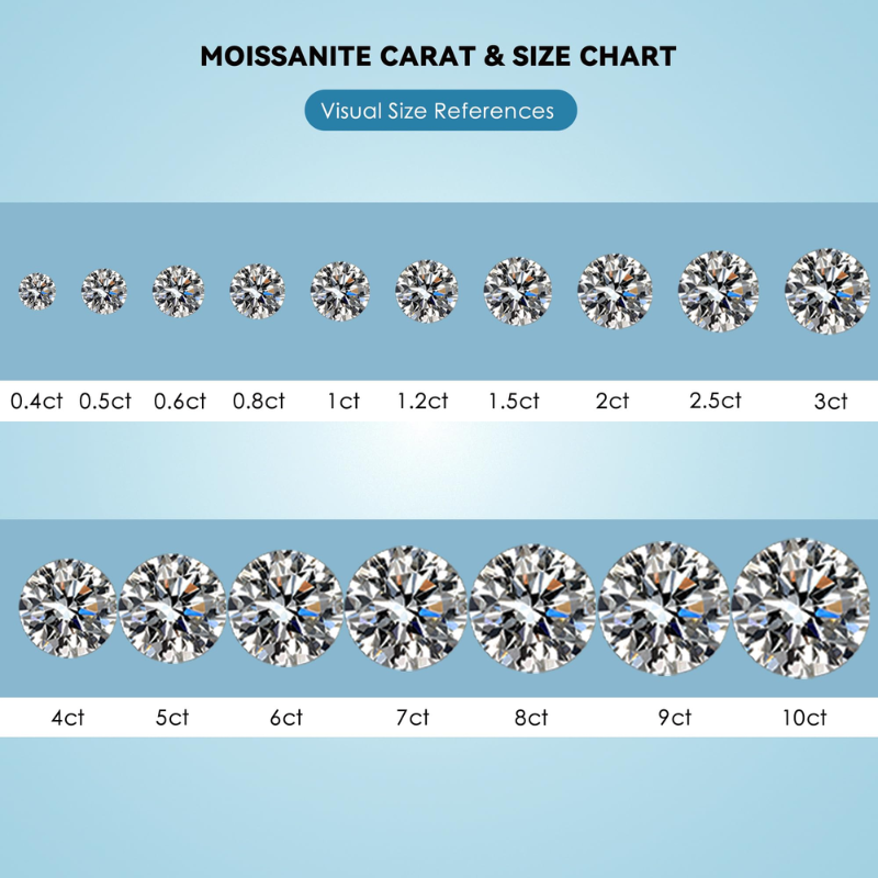 100% Batu Permata Moissanite A - Gra Certificate Loose Moissanite Stone ulasan dan harga